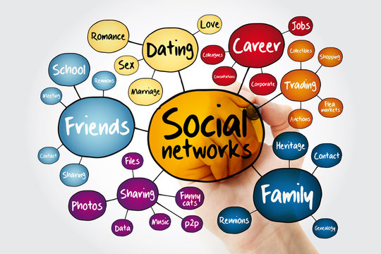 Social networks mind map flowchart with marker, business concept for presentations and reports