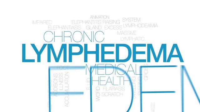 Lymphedema animated word cloud. Kinetic typography.