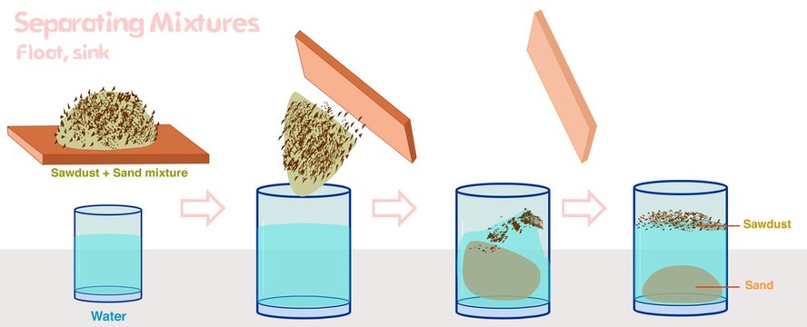 separation of mixtures sand and water