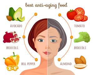 The best anti-aging food. Vector information collage. Infographics on the theme of a healthy lifestyle. Vegetables and fruits that help preserve youth.