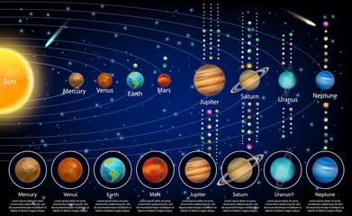 Solar system planets and their moons, vector educational poster