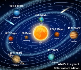 Solar system planets with orbital period vector poster © Siberian Art