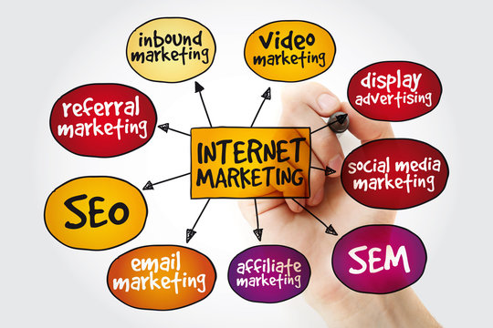 Why Social Media Marketing is Essential for Your Business