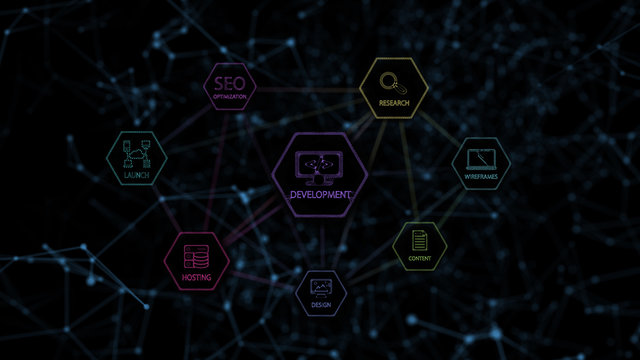 Web development concept - schema of web development process
