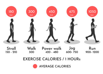 Comparing Calories burned exercise