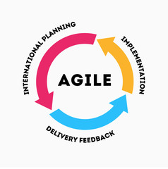 The concept of rapid product development. The concept of the sprint product development. Diagram of life cycle of product development in flat style. Agile methodology lifecycle process diagram. Scrum