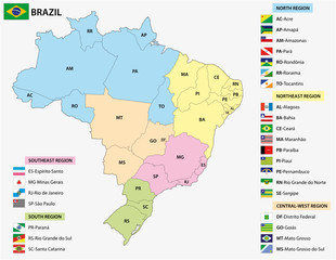 map of the Brazilian States with flags