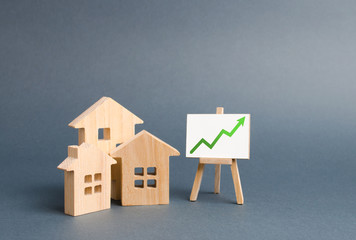 Wooden figures of houses and a poster with green arrow up. Increase liquidity and attractiveness of...