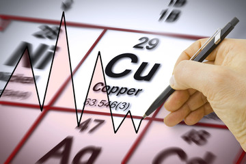 Hand drawing a graph about Copper chemical element - concept image with the Mendeleev periodic table