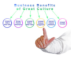 Business Benefits of Great Culture