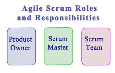 Agile Scrum Roles And Responsibilities.