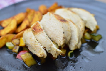chicken on a plate
