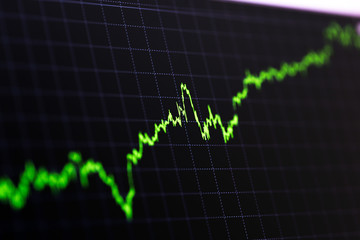 Naklejka premium data on the monitor, including Market Analyze. Bar graphs, charts, financial indicators. Forex chart