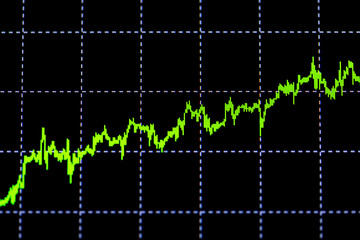 data on the monitor, including Market Analyze. Bar graphs, charts, financial indicators. Forex chart