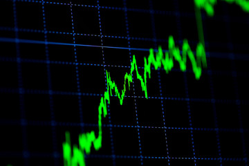 data on the monitor, including Market Analyze. Bar graphs, charts, financial indicators. Forex chart