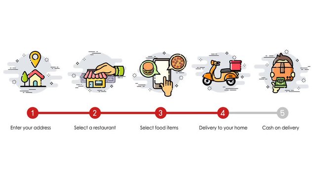 Cartoon animation. Order process and food delivery concept. How to order. Modern and simplified vector illustration.