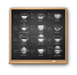 Square chalkboard with coffee recipes