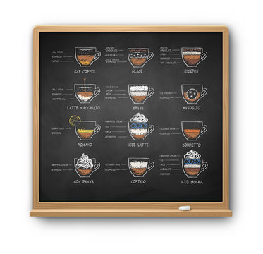 Chalk drawn sketches set of coffee recipe