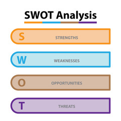 SWOT Analysis table template with Strength, Weaknesses, opportunities and threat that infographic design template, 4 rectangle text boxes for presentation, report and project management tool.