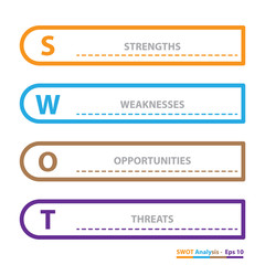 SWOT Analysis table template with Strength, Weaknesses, opportunities and threat that infographic design template, 4 rectangle text boxes for presentation, report and project management tool.