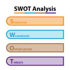 Obraz premium SWOT Analysis table template with Strength, Weaknesses, opportunities and threat that infographic design template, 4 rectangle text boxes for presentation, report and project management tool.