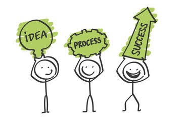 Drei Strichmännchen halten Schilder hoch auf denen Idee, Prozess und Erfolg zu lesen ist