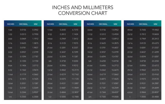 inches and millimeters conversion chart table