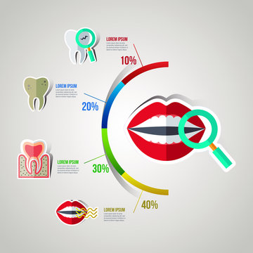 Dental infographic