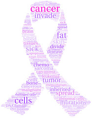 Cancer Word Cloud on a white background. 