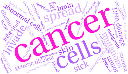 Cancer Word Cloud on a white background. 