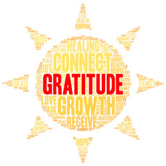 Gratitude Word Cloud on a white background. 