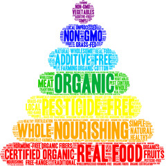 Organic Word Cloud on a white background. 
