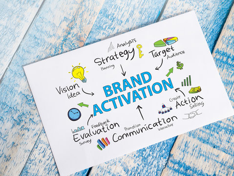 Brand Activation. Business Marketing Words Typography Concept