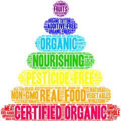 Certified Organic Word Cloud on a white background. 