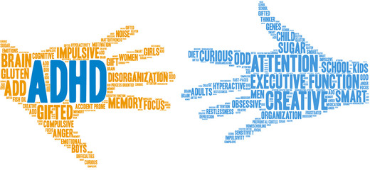 ADHD Word Cloud on a white background. 