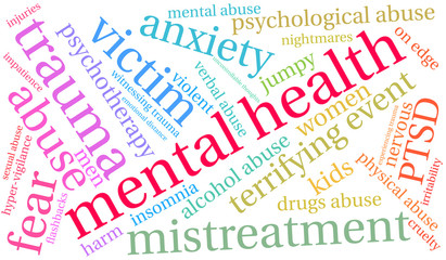 Mental Health Word Cloud on a white background. 