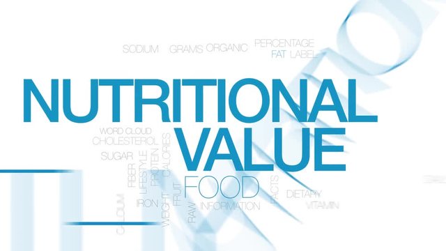 Nutritional value animated word cloud. Kinetic typography.
