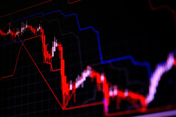 Candle stick graph chart with indicator showing bullish point or bearish point, up trend or down trend of price of stock market or stock exchange trading, investment concept.