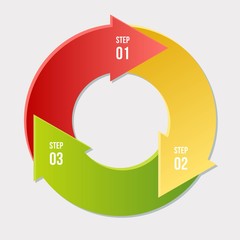 Circle chart, Circle arrows infographic or Cycle Diagram Templates