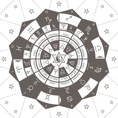 Zodiacal circle for studing astrology vector illustration - 265939565