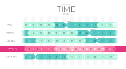 Time Zones diagram wall poster vector template