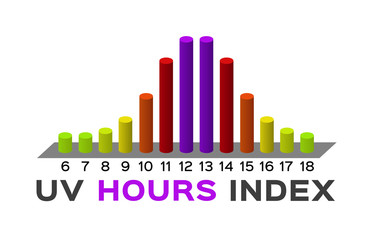 uv index hours vector graph / ultraviolet vector