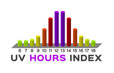 Fototapeta premium uv index hours vector graph / ultraviolet vector