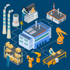 Isometric factory with robotic machinery, workers, smokestack vector flowchart illustration. Production machinery industry, machine factory conveyor