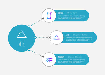 Scheme of air zodiac signs - gemini, libra, aquarius. Horoscope elements