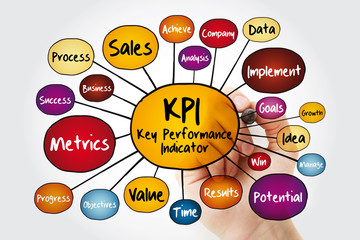KPI - Key Performance Indicator mind map flowchart with marker, business concept for presentations...