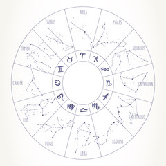 Zodiac signs hand drawn constellations circle