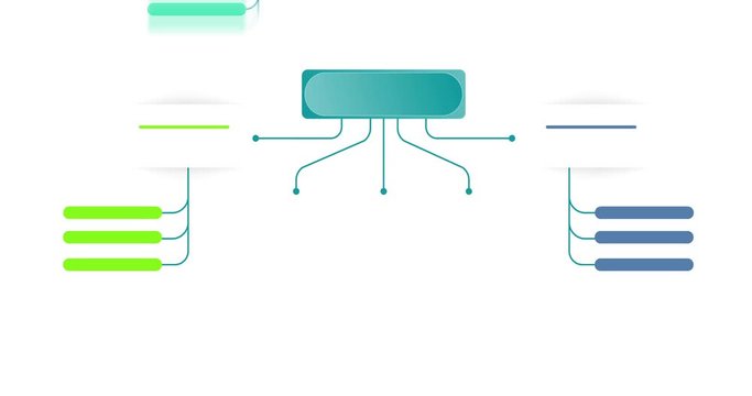 A video animation of a mind map to organize concepts.