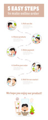 Step-by-step inctruction How to make online purchases. Flyer or landing page desing example