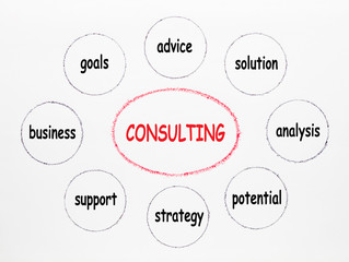 Consulting Diagram Concept